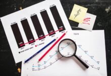 investment metrics and values