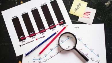 investment metrics and values