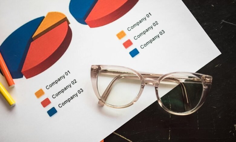 competitive analysis and metrics