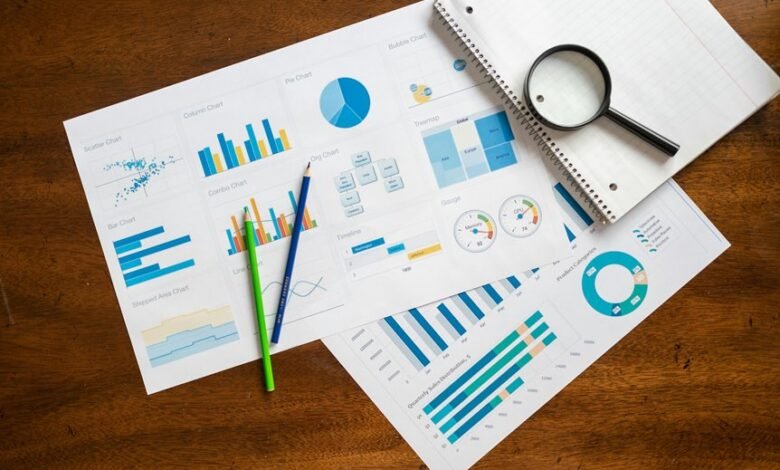 market momentum analysis report