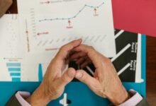 performance indicator correlation analysis