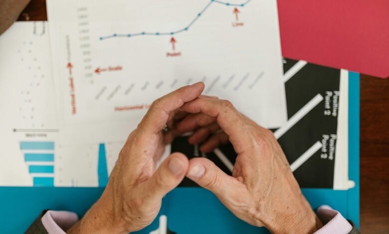 performance indicator correlation analysis