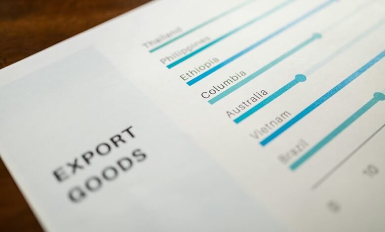 performance indicator mapping summary