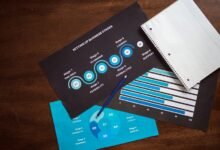 signal relationship mapping strategy