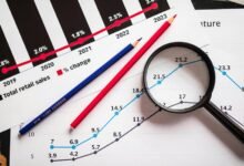 growth strategy development framework